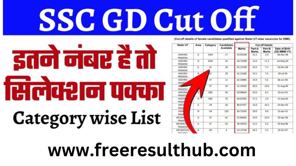 SSC Gd Cut Off 2024